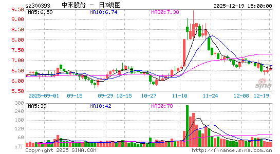 �����ɷ�