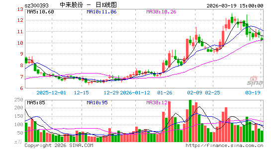 �����ɷ�