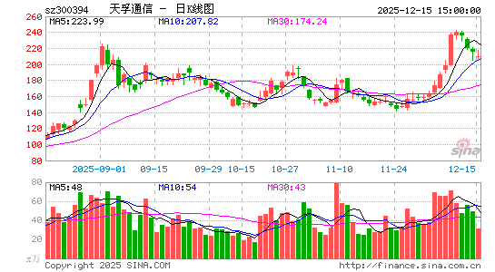 ����ͨ��