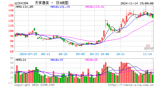 天孚通信