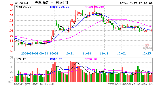 天孚通信