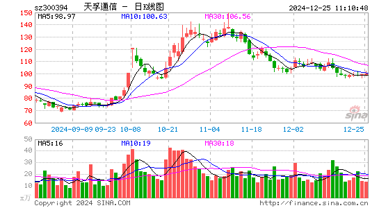 天孚通信