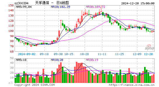 天孚通信