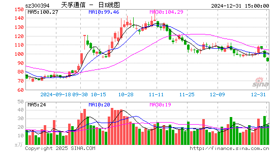 天孚通信