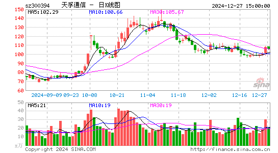 天孚通信