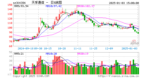 天孚通信