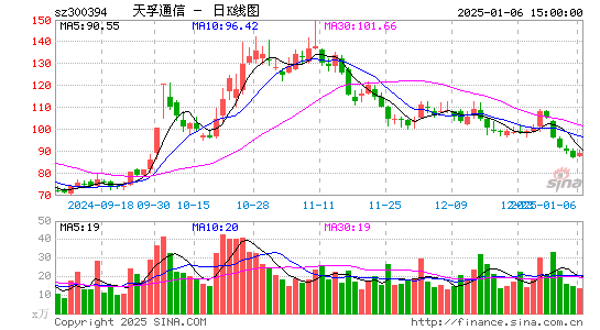 天孚通信