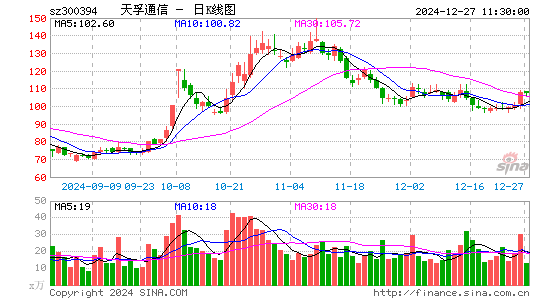 天孚通信