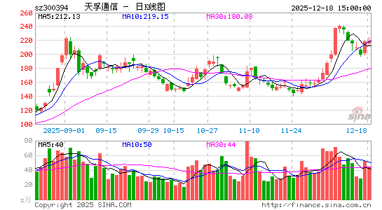 ����ͨ��