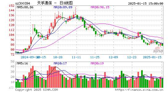 天孚通信