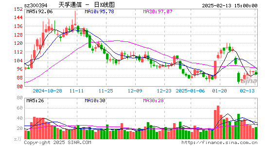 天孚通信