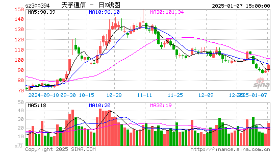 天孚通信