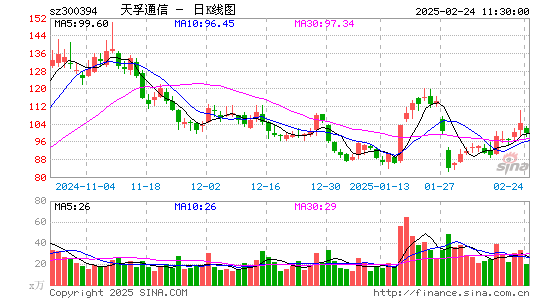 天孚通信