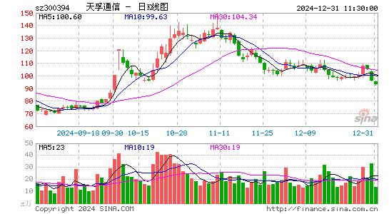 天孚通信