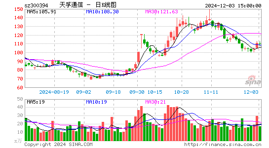 天孚通信