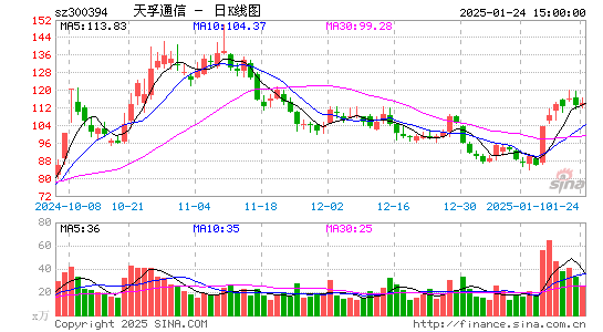 天孚通信