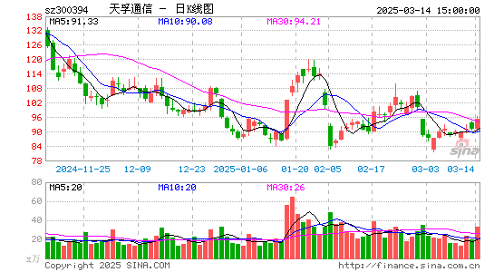 天孚通信