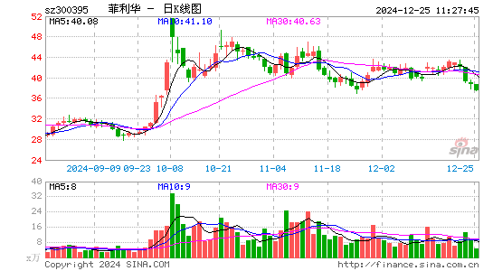 菲利华