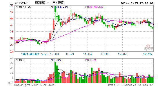 菲利华