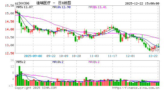 ����ҽ��