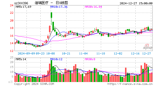 迪瑞医疗