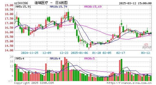 迪瑞医疗