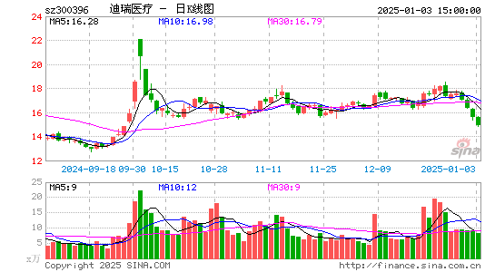 迪瑞医疗