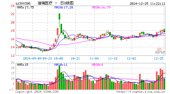 迪瑞医疗