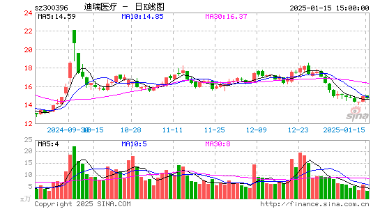 迪瑞医疗