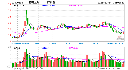 迪瑞医疗