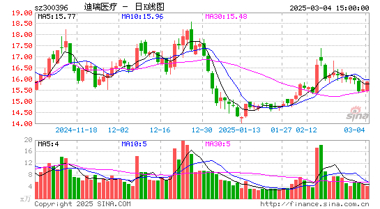 迪瑞医疗