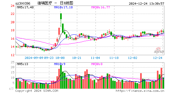 迪瑞医疗