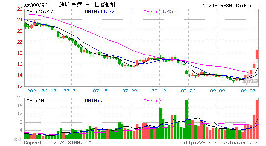 迪瑞医疗