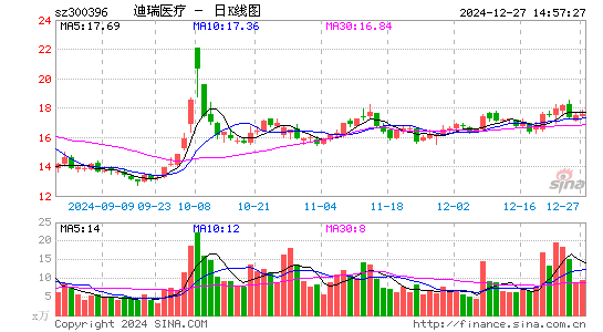 迪瑞医疗