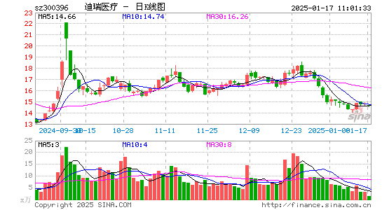 迪瑞医疗