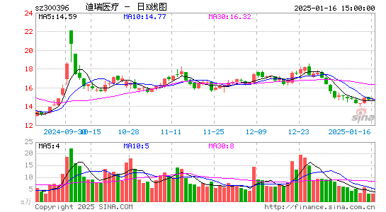 迪瑞医疗