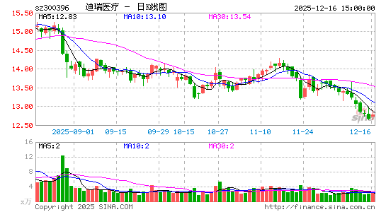 ����ҽ��