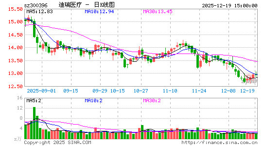 ����ҽ��