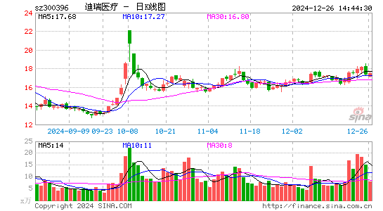 迪瑞医疗