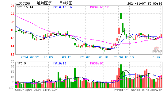 迪瑞医疗