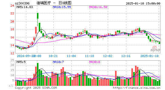 迪瑞医疗