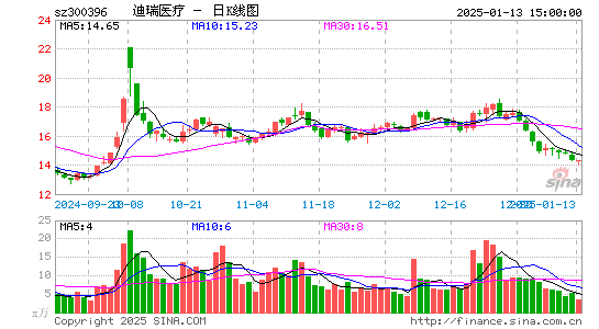 迪瑞医疗