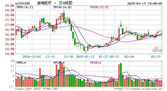 迪瑞医疗