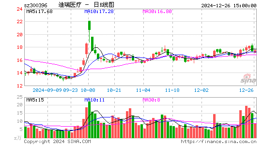 迪瑞医疗