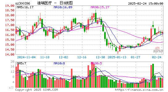 迪瑞医疗