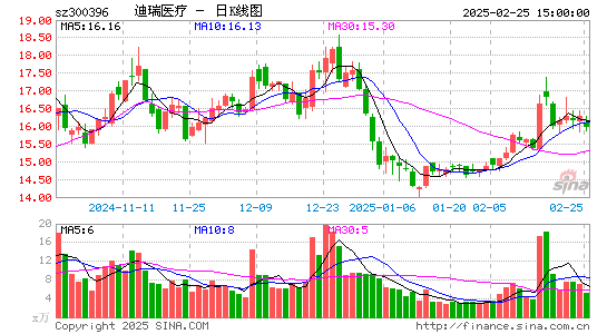 迪瑞医疗