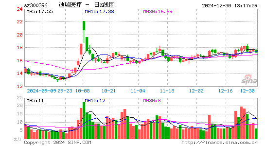 迪瑞医疗