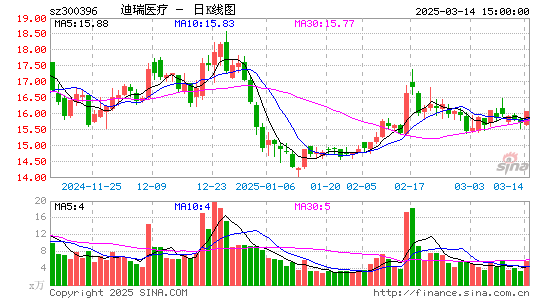 迪瑞医疗