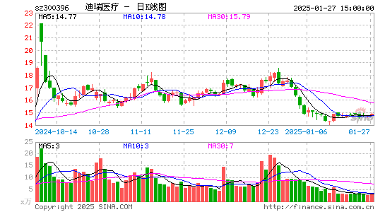 迪瑞医疗