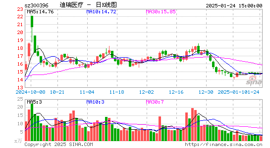 迪瑞医疗